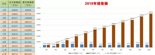 程力頭條：2019年程力汽車集團(tuán)核心企業(yè)程力專汽銷售額突破60億大關(guān)，年增長率20%實(shí)現(xiàn)逆勢上揚(yáng)為四五發(fā)展規(guī)劃開局奠定良好基礎(chǔ)