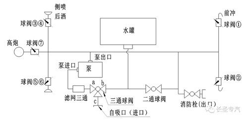 江鈴順達55方國六多功能抑塵車 (1).jpg